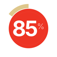 85-chart-image